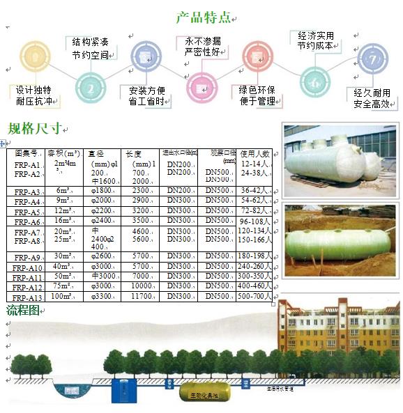雨花玻璃钢化粪池